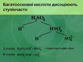 Багатоосновні кислоти дисоціюють
ступінчасто
 