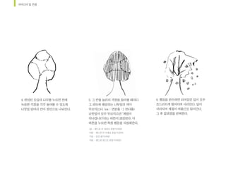 아이디어	및	컨셉
5.	그	칸을	눌러서	걱정을	들어볼	때마다	
그	파트에	해당하는	나뭇잎의	색이		
무르익는다.	(ex	:	연분홍	->	연다홍)	
나뭇잎이	모두	무르익으면	‘계절이	
지나갑니다’라는	버튼이	생성된다.	이	
버튼을	누르면	특정	행동을	지칭해준다.
6.	행동을	완수하면	피어있던	잎이	모두	
흐드러지게	떨어지며	사라진다.	잎이	
사라지며	계절이	여름으로	넘어간다.	
그	후	앞과정을	반복한다.	
4.	완성된	모습의	나무를	누르면	전에	
녹음한	걱정을	각각	들어볼	수	있도록	
나뭇잎	덩어리	칸이	점선으로	나눠진다.
(봄	-	핸드폰	위	아래로	흔들기(바람)	
여름	-	핸드폰	위	아래로	흔들기(장마)	
가을	-	입김	불기(바람)	
겨울	-	핸드폰	옆으로	흔들기(바람))	
 