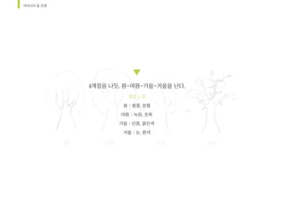 아이디어	및	컨셉
봄 여름 가을 겨울
4계절을	나듯,	봄-여름-가을-겨울을	난다.	
계절	느낌	
봄	:	벚꽃,	분홍	
여름	:	녹음,	초록	
가을	:	단풍,	붉은색	
겨울	:	눈,	흰색
 