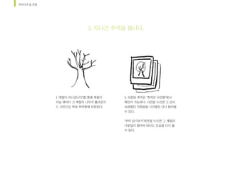 아이디어	및	컨셉
2.	저장된	추억은	‘추억의	사진함’에서	
확인이	가능하다.	사진을	누르면	그	당시	
녹음했던	걱정들을	시간별로	다시	들어볼	
수	있다.		
‘추억	상기하기’버튼을	누르면	그	계절의	
나뭇잎이	떨어져	내리는	모습을	다시	볼		
수	있다.	
1.’계절이	지나갑니다’를	통해	계절이	
지날	때마다	그	계절의	나무가	폴라로이
드	사진으로	찍혀	추억함에	저장된다.		
2.	지나간	추억을	봅니다.	
 