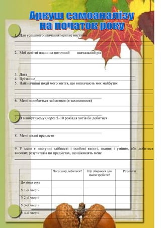 1. Для успішного навчання мені не вистачає
_________________________________________________________________________
_________________________________________________________________________
______________________________________________
2. Мої освітні плани на поточний навчальний рік
______________________________________________________________________
______________________________________________________________________
3. Дата_________________________________________________________
4. Прізвище_____________________________________________________
5. Найзначніші події мого життя, що визначають моє майбутнє
_________________________________________________________________________
_________________________________________________________________________
______________________________________________
6. Мені подобається займатися (я захоплююся)
_________________________________________________________________________
_________________________________________________________________________
______________________________________________
7. В майбутньому (через 5–10 років) я хотів би добитися
_________________________________________________________________________
_________________________________________________________________________
______________________________________________
8. Мені цікаві предмети
_________________________________________________________________________
_______________________________________________________
9. У мене є наступні здібності і особові якості, знання і уміння, аби добитися
високих результатів по предметах, що цікавлять мене
Чого хочу добитися? Що збираюся для
цього зробити?
Результат
До кінця року
У 1-ої чверті
У 2-ої чверті
У 3-ої чверті
У 4-ої чверті
 