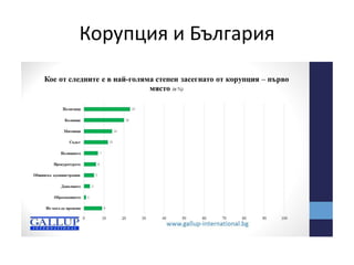 Корупция и България
 