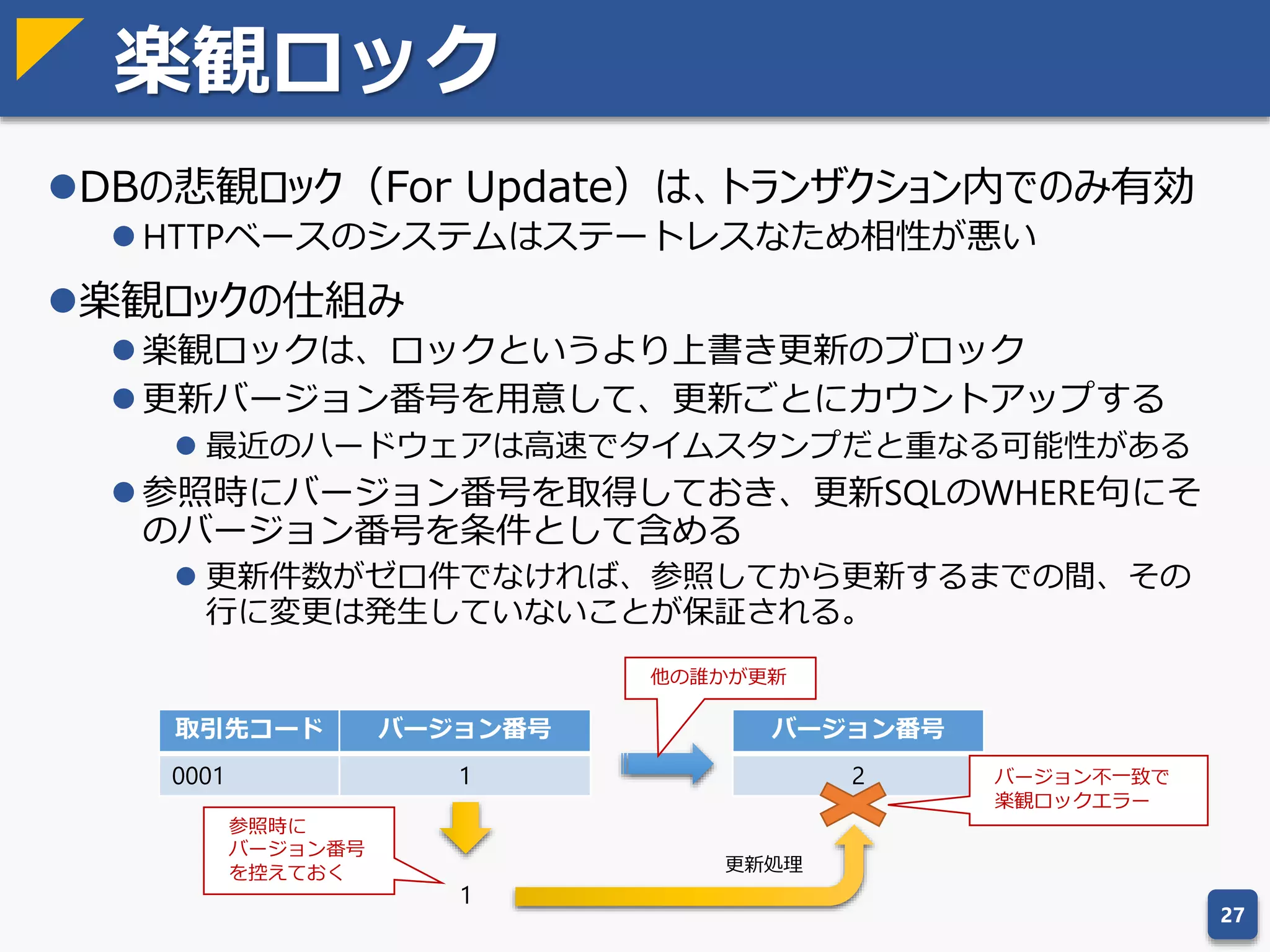 物理モデル要件の追加
更新ユーザ/更新日時などシステム共通項目の追加
 業務要件としては必要ないが、運用ではとても重要
ワークテーブル
 CSVファイルなどを処理用に一旦取り込んだり、処理高速化のため
プログラム内で一時的に使うテーブルのこと
 業務要件ではないので、論理設計では出てこない
インデックス、パーティションキーの設定
 インデックスは多く付ければ良いというものではない
 一般的に、検索は速くなるが、更新は遅くなる
 なぜ、前方一致には有効で、後方一致には無効なのか、など仕組みを
理解して使う
 アクセス・パスのショートカットを意識して追加する
 カーディナリティ（値の分散）が低い項目には決して付けない
 区分やフラグはカーディナリティが低いため、単項目にインデックスを付
けると、むしろパフォーマンスが劣化する
 ややこしいが、ここでのカーディナリティは値の多重度のことでリレー
ションのカーディナリティとは意味が異なる
27
 