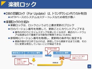 楽観ロック
DBの悲観ロック（For Update）は、トランザクション内でのみ有効
 HTTPベースのシステムはステートレスなため相性が悪い
楽観ロックの仕組み
 楽観ロックは、ロックというより上書き更新のブロック
 行のバージョン番号を用意して、更新ごとにカウントアップする
 番号の代わりにタイムスタンプを使いたくなるが、最近のハードウェ
アは高速なので重複する可能性が無視できないためNG
 参照時にバージョン番号を取得し、更新時の条件句に指定する
 更新件数がゼロ件でなければ、参照してから更新するまでの間、その
行に変更は発生していないことが保証できる
29
取引先コード バージョン番号
0001 1
1
バージョン番号
2 バージョン不一致で
楽観ロックエラー
他の誰かが更新
参照時に
バージョン番号
を控えておく 更新処理
 