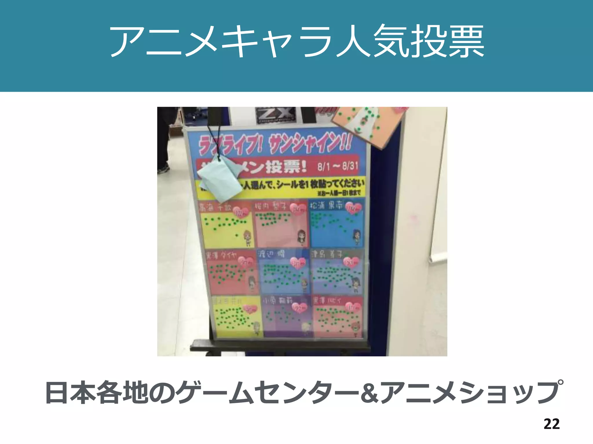アニメキャラ人気投票
22
日本各地のゲームセンター&アニメショップ
 