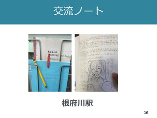 交流ノート
16
根府川駅
 
