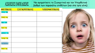 Να σχηματίσετε το Συγκριτικό και τον Υπερθετικό
βαθμό των παρακάτω επιθέτων (και στα τρία γένη)
 