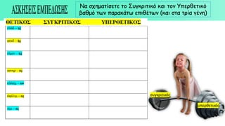 Να σχηματίσετε το Συγκριτικό και τον Υπερθετικό
βαθμό των παρακάτω επιθέτων (και στα τρία γένη)
συγκριτικός
υπερθετικός
 