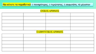 Να κλίνετε τα παραθετικά: ὁ πονηρότερος, ὁ τιμιώτατος, ἡ σοφωτάτη, τό μέγιστον
 