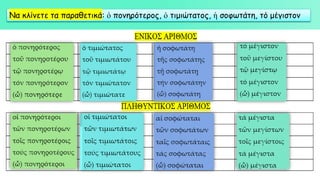Να κλίνετε τα παραθετικά: ὁ πονηρότερος, ὁ τιμιώτατος, ἡ σοφωτάτη, τό μέγιστον
 