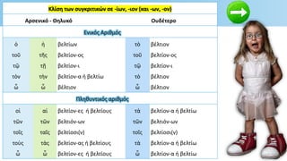 Κλίση των συγκριτικών σε -ίων, -ιον (και -ων, -ον)
Αρσενικό - Θηλυκό Ουδέτερο
Ενικός Αριθμός
ὁ
τοῦ
τῷ
τὸν
ὦ
ἡ
τῆς
τῇ
τὴν
ὦ
βελτίων
βελτίον-ος
βελτίον-ι
βελτίον-α ή βελτίω
βέλτιον
τὸ
τοῦ
τῷ
τὸ
ὦ
βέλτιον
βελτίον-ος
βελτίον-ι
βέλτιον
βέλτιον
Πληθυντικός αριθμός
οἱ
τῶν
τοῖς
τοὺς
ὦ
αἱ
τῶν
ταῖς
τὰς
ὦ
βελτίον-ες ή βελτίους
βελτιόν-ων
βελτίοσι(ν)
βελτίον-ας ή βελτίους
βελτίον-ες ή βελτίους
τὰ
τῶν
τοῖς
τὰ
ὦ
βελτίον-α ή βελτίω
βελτιόν-ων
βελτίοσι(ν)
βελτίον-α ή βελτίω
βελτίον-α ή βελτίω
 
