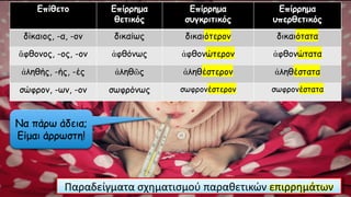 Να πάρω άδεια;
Είμαι άρρωστη!
Επίθετο Επίρρημα
θετικός
Επίρρημα
συγκριτικός
Επίρρημα
υπερθετικός
δίκαιος, -α, -ον δικαίως δικαιότερον δικαιότατα
ἄφθονος, -ος, -ον ἀφθόνως ἀφθονώτερον ἀφθονώτατα
ἀληθής, -ής, -ές ἀληθῶς ἀληθέστερον ἀληθέστατα
σώφρον, -ων, -ον σωφρόνως σωφρονέστερον σωφρονέστατα
Παραδείγματα σχηματισμού παραθετικών επιρρημάτων
 