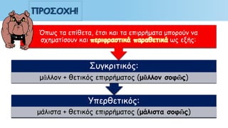 ΠΡΟΣΟΧΗ!
Υπερθετικός:
μάλιστα + θετικός επιρρήματος (μάλιστα σοφῶς)
Συγκριτικός:
μᾶλλον + θετικός επιρρήματος (μᾶλλον σοφῶς)
Όπως τα επίθετα, έτσι και τα επιρρήματα μπορούν να
σχηματίσουν και περιφραστικά παραθετικά ως εξής:
 