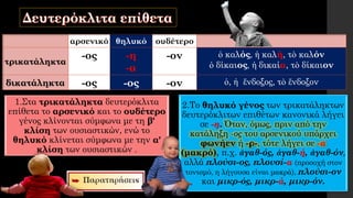 αρσενικό θηλυκό ουδέτερο
τρικατάληκτα
-ος -η
-α
-ον ὁ καλός, ἡ καλή, τὸ καλόν
ὁ δίκαιος, ἡ δικαία, τὸ δίκαιον
δικατάληκτα -ος -ος -ον ὁ, ἡ ἔνδοξος, τὸ ἔνδοξον
1.Στα τρικατάληκτα δευτερόκλιτα
επίθετα το αρσενικό και το ουδέτερο
γένος κλίνονται σύμφωνα με τη β′
κλίση των ουσιαστικών, ενώ το
θηλυκό κλίνεται σύμφωνα με την α′
κλίση των ουσιαστικών .
2.Το θηλυκό γένος των τρικατάληκτων
δευτερόκλιτων επιθέτων κανονικά λήγει
σε -η. Όταν, όμως, πριν από την
κατάληξη -ος του αρσενικού υπάρχει
φωνήεν ή -ρ-, τότε λήγει σε -α
(μακρό), π.χ. ἀγαθ-ός, ἀγαθ-ή, ἀγαθ-όν,
αλλά πλούσι-ος, πλουσί-α (προσοχή στον
τονισμό, η λήγουσα είναι μακρά), πλούσι-ον
και μικρ-ός, μικρ-ά, μικρ-όν.
 