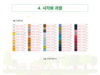 4. 시각화 과정
서울 지역색 50가지
서울	
 