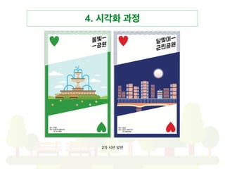 4. 시각화 과정
각 계절별 가기 좋은 공원 별 심볼
(봄 - 여름 - 가을 - 겨울)
♡♤♧
 