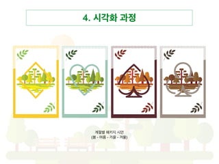 4. 시각화 과정
최종 시안 앞면과 뒷면
 