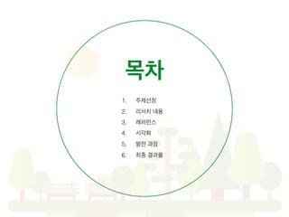 목차
1. 주제선정
2. 리서치 내용
3. 레퍼런스
4. 시각화
5. 발전 과정
6. 최종 결과물
 