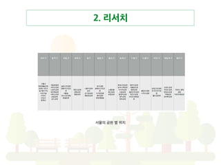 2. 리서치
서울의 공원 별 위치
 