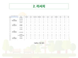 2. 리서치
구글독스 자료 정리
 