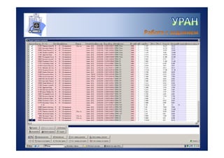 УРАН - информационная система для управления качеством лабораторных исследований
