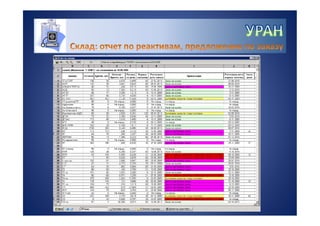 УРАН - информационная система для управления качеством лабораторных исследований