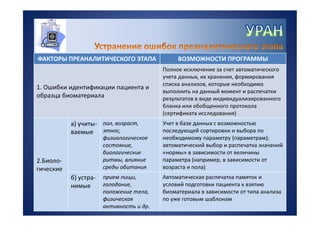УРАН - информационная система для управления качеством лабораторных исследований