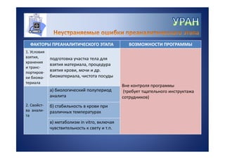 УРАН - информационная система для управления качеством лабораторных исследований