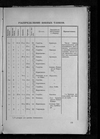 фуллер дж.   танки в великой войне 1914-1918 гг., 1923