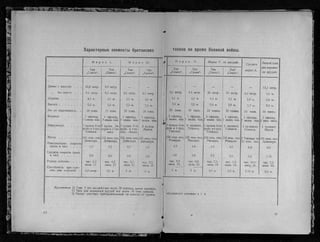 фуллер дж.   танки в великой войне 1914-1918 гг., 1923