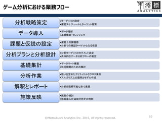 10©Miotsukushi Analytics Inc. 2016, All rights reserved.
ゲーム分析における業務フロー
•ターゲットKPI設定
•運営スケジュールとターゲット施策分析戦略策定
•データ理解
•基盤構築・クレンジングデータ導入
•運営上の課題感
•分析での検証ターゲットとなる仮説課題と仮説の設定
•分析ターゲットのセグメント決定
•具体的なデータ分析フローの策定分析プランと分析設計
•データマート構築
•状況俯瞰のための集計基礎集計
•狙いを定めたクリティカルなクロス集計
•アルゴリズムの適用とモデル作成分析作業
•分析を理解可能な形で表現解釈とレポート
•施策の検討
•施策導入か追加分析かの判断施策反映
 