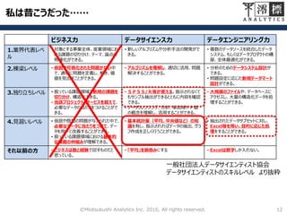 ビジネス力 データサイエンス力 データエンジニアリング力
1.業界代表レベ
ル
• 対象とする事業全体、産業領域にお
ける課題の切り分け、テーマ、論点の
明確化ができる。
• 新しいアルゴリズムや分析手法の開発がで
きる。
• 複数のデータソースを統合したデータ
システム、もしくはデータプロダクトの構
築、全体最適化ができる。
2.棟梁レベル • 仮説や可視化された問題がない中
で、適切に問題を定義し、解き、価
値を見出すことができる。
• アルゴリズムを理解し、適切に活用、問題
解決することができる。
• 分析のためのデータシステム設計が
できる。
• 問題設定に応じた新規データマート
設計ができる。
3.独り立ちレベル • 扱っている課題領域で新規の課題を
切り分け、構造化できる。
• 当該プロジェクト・サービスを超えて、
必要なデータの当たりをつけることがで
きる。
• ＳＰＳＳ/Ｒ等が使える。指示されなくて
もサンプル抽出ができるとともに内容を確認
できる。
• データクレンジング、分析、単回帰やＰ値
の概念を理解し、活用することができる。
• 大規模のファイルや、データベースに
アクセスし、大量の構造化データを処
理することができる。
4.見習いレベル • 仮説や既知の問題が与えられた中で、
必要なデータに当たりをつけて、デー
タを用いて改善することができる。
• 扱っている課題領域における基本的
な課題の枠組みが理解できる。
• 基本統計量（平均、中央値など）の知
識を有し、指示されればデータの抽出、グラ
フ作成を正しく行うことができる。
• 抽出されたデータサブセットに対し、
Excel等を用い、目的に応じた処
理をすることができる。
それ以前の方 • ビジネスは勘と経験で回すものだと
思っている。
• 「平均」を鵜呑みにする • Excelは数字しか入れない。
私は昔こうだった……
12©Miotsukushi Analytics Inc. 2016, All rights reserved.
一般社団法人データサイエンティスト協会
データサイエンティストのスキルレベル より抜粋
 