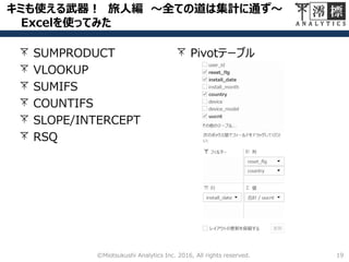 キミも使える武器！ 旅人編 ～全ての道は集計に通ず～
Excelを使ってみた
19©Miotsukushi Analytics Inc. 2016, All rights reserved.
SUMPRODUCT
VLOOKUP
SUMIFS
COUNTIFS
SLOPE/INTERCEPT
RSQ
Pivotテーブル
 