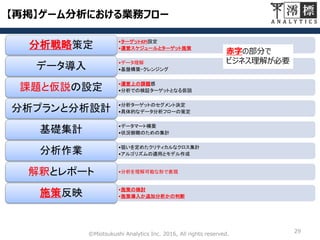 29©Miotsukushi Analytics Inc. 2016, All rights reserved.
【再掲】ゲーム分析における業務フロー
•ターゲットKPI設定
•運営スケジュールとターゲット施策分析戦略策定
•データ理解
•基盤構築・クレンジングデータ導入
•運営上の課題感
•分析での検証ターゲットとなる仮説課題と仮説の設定
•分析ターゲットのセグメント決定
•具体的なデータ分析フローの策定分析プランと分析設計
•データマート構築
•状況俯瞰のための集計基礎集計
•狙いを定めたクリティカルなクロス集計
•アルゴリズムの適用とモデル作成分析作業
•分析を理解可能な形で表現解釈とレポート
•施策の検討
•施策導入か追加分析かの判断施策反映
赤字の部分で
ビジネス理解が必要
 