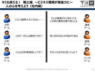 キミも使える！ 戦士編 ～ビジネス理解が推進力に～
人の心を考えよう（社内編）
30©Miotsukushi Analytics Inc. 2016, All rights reserved.
運営
チーム
開発
チーム
インフラ
チーム
分析
チーム
分析
チーム
分析
チーム
こういう施策入れてください……
このデータどんな意味ですか？
こんな分析環境欲しいです！
そんな施策ダメに決まってる
この前の運営会議で話したよ
問い合わせばっかり投げて来る
それいくらかかると思ってんの？
 