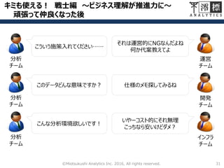 キミも使える！ 戦士編 ～ビジネス理解が推進力に～
頑張って仲良くなった後
31©Miotsukushi Analytics Inc. 2016, All rights reserved.
運営
チーム
開発
チーム
インフラ
チーム
分析
チーム
分析
チーム
分析
チーム
こういう施策入れてください……
このデータどんな意味ですか？
こんな分析環境欲しいです！
それは運営的にNGなんだよね
何か代案教えてよ
仕様のメモ探してみるね
いやーコスト的にそれ無理
こっちなら安いけどダメ？
 