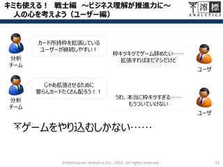 キミも使える！ 戦士編 ～ビジネス理解が推進力に～
人の心を考えよう（ユーザー編）
32©Miotsukushi Analytics Inc. 2016, All rights reserved.
ユーザ
分析
チーム
カード所持枠を拡張している
ユーザーが継続しやすい！
じゃあ拡張させるために
要らんカードたくさん配ろう！！
枠キツキツでゲーム辞めたい……
拡張すればまだマシだけど
分析
チーム
ユーザ
うわ、本当に枠キツすぎる……
もうついていけない
ゲームをやり込むしかない……
 