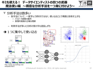 キミも使える！ データサイエンティストの四つの武器
魔法使い編 ～得意な分析手法を一つ身に付けよう～
37©Miotsukushi Analytics Inc. 2016, All rights reserved.
http://pypr.sourceforge.net/
wikipedia 等より
分析手法は数多い
– 各手法について、一度学んで終わりではなく、使い込むことで精度と効率が上がる
• パラメータ調整の勘所
• 数理的根拠の正確な理解
– 利用手法が多いと分析の受け手も混乱しがち
１つに集中して使い込む
 