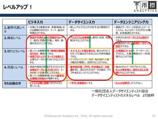 ビジネス力 データサイエンス力 データエンジニアリング力
1.業界代表レベ
ル
• 対象とする事業全体、産業領域にお
ける課題の切り分け、テーマ、論点の
明確化ができる。
• 新しいアルゴリズムや分析手法の開発がで
きる。
• 複数のデータソースを統合したデータ
システム、もしくはデータプロダクトの構
築、全体最適化ができる。
2.棟梁レベル • 仮説や可視化された問題がない中
で、適切に問題を定義し、解き、価
値を見出すことができる。
• アルゴリズムを理解し、適切に活用、問題
解決することができる。
• 分析のためのデータシステム設計が
できる。
• 問題設定に応じた新規データマート
設計ができる。
3.独り立ちレベル • 扱っている課題領域で新規の課題を
切り分け、構造化できる。
• 当該プロジェクト・サービスを超えて、
必要なデータの当たりをつけることがで
きる。
• ＳＰＳＳ/Ｒ等が使える。指示されなくて
もサンプル抽出ができるとともに内容を確認
できる。
• データクレンジング、分析、単回帰やＰ値
の概念を理解し、活用することができる。
• 大規模のファイルや、データベースに
アクセスし、大量の構造化データを処
理することができる。
4.見習いレベル • 仮説や既知の問題が与えられた中で、
必要なデータに当たりをつけて、デー
タを用いて改善することができる。
• 扱っている課題領域における基本的
な課題の枠組みが理解できる。
• 基本統計量（平均、中央値など）の知
識を有し、指示されればデータの抽出、グラ
フ作成を正しく行うことができる。
• 抽出されたデータサブセットに対し、
Excel等を用い、目的に応じた処
理をすることができる。
それ以前の方 • ビジネスは勘と経験で回すものだと
思っている。
• 「平均」を鵜呑みにする • Excelは数字しか入れない。
レベルアップ！
47©Miotsukushi Analytics Inc. 2016, All rights reserved.
一般社団法人データサイエンティスト協会
データサイエンティストのスキルレベル より抜粋
 