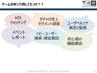 ゲーム分析って何してたっけ？？
6©Miotsukushi Analytics Inc. 2016, All rights reserved.
KPI
ウォッチング
イベント
レポート
ガチャの売上
セグメント調査 ユーザペルソナ
策定と監視
初心者の
離脱要因
ヘビーユーザー
継続・課金要因
 