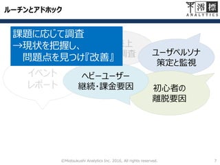 ルーチンとアドホック
7©Miotsukushi Analytics Inc. 2016, All rights reserved.
KPI
ウォッチング
イベント
レポート
ガチャの売上
セグメント調査 ユーザペルソナ
策定と監視
初心者の
離脱要因
ヘビーユーザー
継続・課金要因
課題に応じて調査
→現状を把握し、
問題点を見つけ『改善』
 