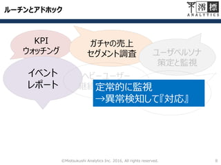 ルーチンとアドホック
8©Miotsukushi Analytics Inc. 2016, All rights reserved.
KPI
ウォッチング
イベント
レポート
ガチャの売上
セグメント調査 ユーザペルソナ
策定と監視
初心者の
離脱要因
ヘビーユーザー
継続・課金要因定常的に監視
→異常検知して『対応』
 