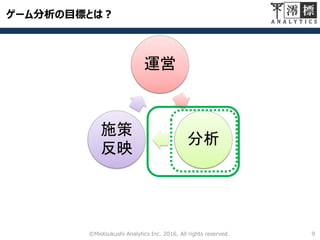 ゲーム分析の目標とは？
9©Miotsukushi Analytics Inc. 2016, All rights reserved.
運営
分析
施策
反映
 