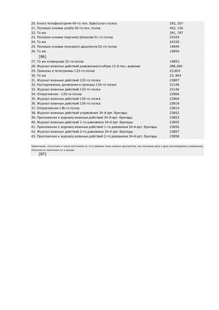 20. Книга телефонограмм 49-го пех. Брестского полка 292, 207
21. Полевая книжка штаба 50-го пех. полка 462, 156
22. То же 391, 787
23. Полевая книжка поручика Шпакова 51-го полка 24329
24. То же 24330
25. Полевая книжка полкового адъютанта 52-го полка 19849
26. То же 19854
[86]
27. То же командира 52-го полка 19853
28. Журнал военных действий дивизионного обоза 13-й пех. дивизии 288,280
29. Приказы и телеграммы 133-го полка 23,803
30. То же 23, 804
31. Журнал военных действий 133-го полка 23807
32. Распоряжения, донесения и приказы 134-го полка 31148
33. Журнал военных действий 133-го полка 31146
34. Оперативное - 135-го полка 23906
35. Журнал военных действий 135-го полка 23904
36. Журнал военных действий 136-го полка 23818
37. Оперативное-136-го полка 23814
38. Журнал военных действий управления 34-й арт. бригады 23852
39. Приложения к журналу военных действий 34-й арт. бригады 23853
40. Журнал военных действий 1-го дивизиона 34-й арт. бригады 23855
41. Приложения к журналу военных действий 1-го дивизиона 34-й арт. бригады 23856
42. Журнал военных действий 2-го дивизиона 34-й арт. бригады 23857
43. Приложения к журналу военных действий 2-го дивизиона 34-й арт. бригады 23858
Примечание. Отсутствие в числе источников по 13-й дивизии таких важных документов, как полковые дела и дела артиллерийских дивизионов,
объясняется неимением их в архиве.
[87]
 