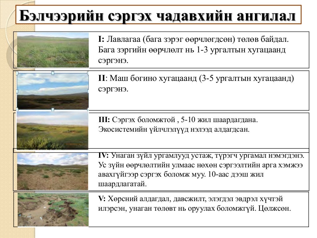 Бэлчээр ашиглалтын гэрээний гарын авлага