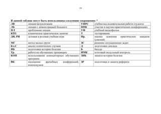 19
В данной таблице могут быть использованы следующие сокращения: *
ЛВ лекция-визуализация УИРС учебно-исследовательская работа студента
ЛБ лекция с демонстрацией больного НПК участие в научно-практических конференциях
ПЛ проблемная лекция УФ учебный видеофильм
КПЗ клиническое практическое занятие Т тестирование
ДИ, РИ деловая и ролевая учебная игра Пр. оценка освоения практических навыков
(умений)
МГ метод малых групп ЗС решение ситуационных задач
Кл.С анализ клинических случаев Д подготовка доклада
ИБ подготовка истории болезни Б беседа
Тр. работа на обучающих тренажерах ИМК итоговый модульный контроль
КОП использование компьютерных обучающих
программ
ЗИБ защита истории болезни
ВК посещение врачебных конференций,
консилиумов
ЗР подготовка и защита реферата
 