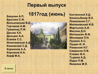 В меню
Бакунин А.П.
Броглио С.Ф.
Вольховский В.Д.
Горчаков А.М.
Гревениц П.Ф.
Данзас К.К.
Дельвиг А.А.
Есаков С.С.
Илличевский А.Д.
Комовский С.Д.
Корнилов А.А.
Корсаков Н.А.
Корф М.А.
Костенский К.Д.
Кюхельбекер В.К.
Ломоносов С.Г.
Малиновский И.В.
Мартынов А.И.
Маслов Д.Н.
Матюшкин Ф.Ф.
Мясоедов П.Н.
Пушкин А.С.
Пущин И. И.
Ржевский Н.Г.
Саврасов П.Ф.
Стевен Ф.Х.
Тырков А.Д.
Юдин П.М.
Яковлев М.Л.
Первый выпуск
1817год (июнь)
 