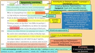 δραματικός ενεστώτας Αποπέμπει με άσχημο τρόπο - κυριαρχεί η
υποτακτική έγκλιση
απειλεί
 