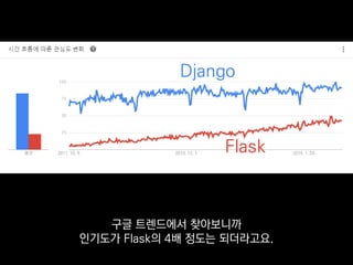 • ORM
• 템플릿 엔진
• URL 라우팅
• 폼 검증
• 캐싱
• 국제화
• XML/JSON 지원
Django는 MVC 구조를 내장하고 있어요.
 