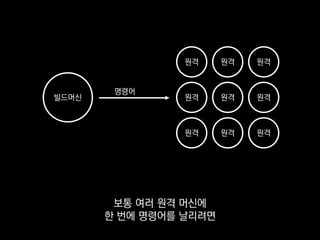 빌드머신
원격
원격
원격
원격
원격
원격
원격
원격
원격
명령어를 SSH로
보통은 sshd가 기본으로 깔려 있잖아요?
 
